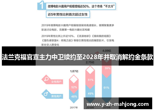 法兰克福官宣主力中卫续约至2028年并取消解约金条款